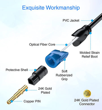 BlueRigger Digital Optical Audio Toslink Cable